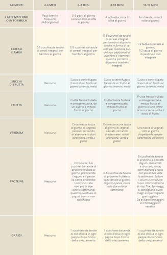 guida-primainfanzia-menu